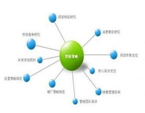 2016年企业形象策划专业 专科毕业生就业前景与优势分析